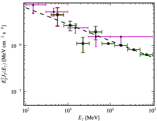 Spectra for 1FGL_J2055.2+3144