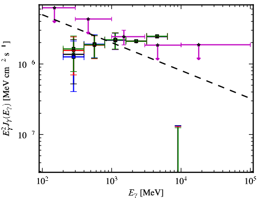 Spectra for 1FGL_J2057.4+3057