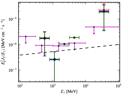 Spectra for 1FGL_J2103.0-1127