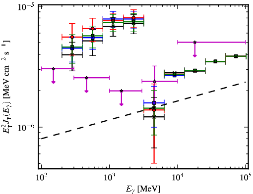 Spectra for 1FGL_J2108.2+5246c