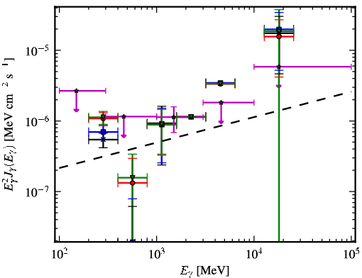 Spectra for 1FGL_J2118.3-3237