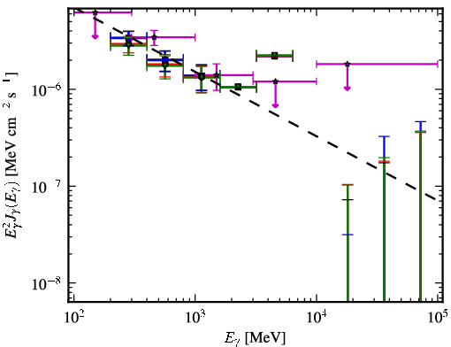Spectra for 1FGL_J2126.1-4603