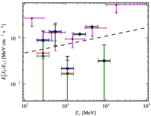 Spectra for 1FGL_J2131.7-0914