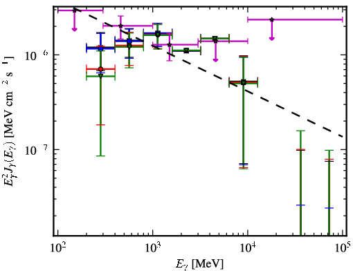 Spectra for 1FGL_J2134.3-6429