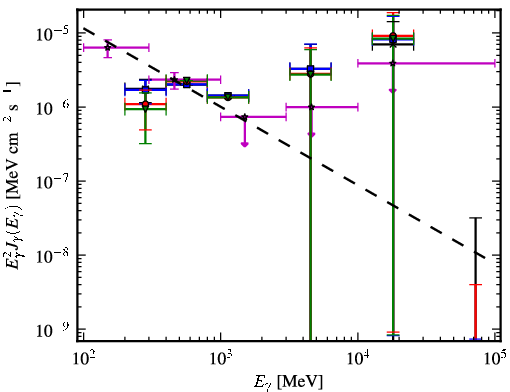 Spectra for 1FGL_J2140.8-6743