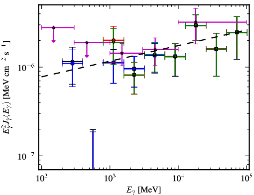 Spectra for 1FGL_J2146.6-1345