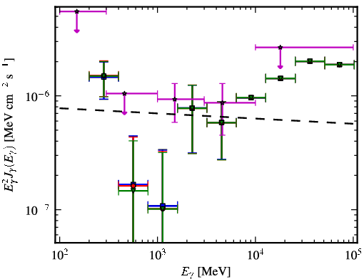 Spectra for 1FGL_J2150.3-1410