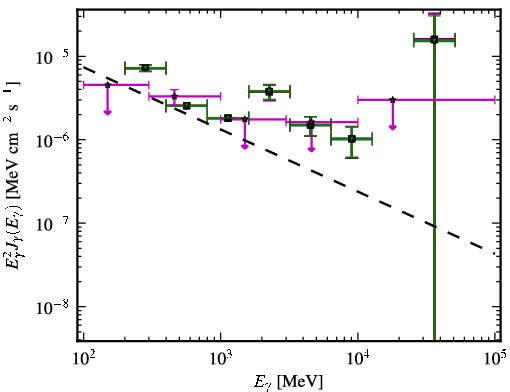 Spectra for 1FGL_J2152.4-7532