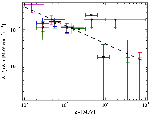 Spectra for 1FGL_J2157.9-1503