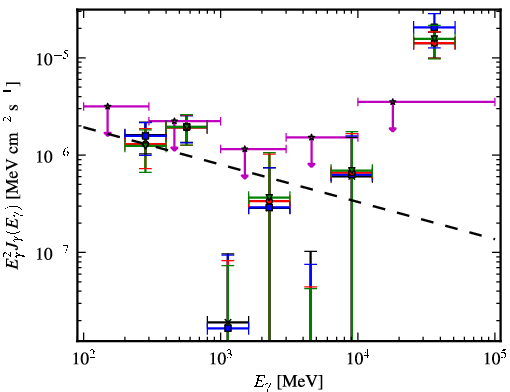 Spectra for 1FGL_J2159.9-1234