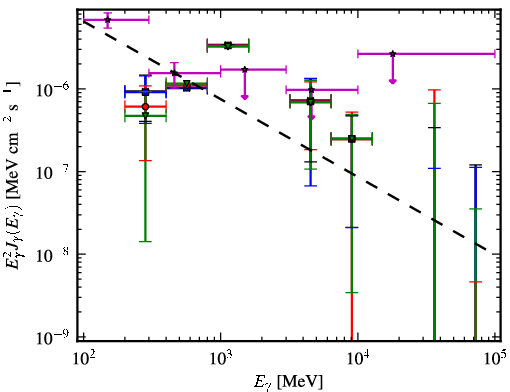 Spectra for 1FGL_J2204.3-5017
