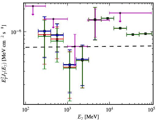 Spectra for 1FGL_J2222.5-5218