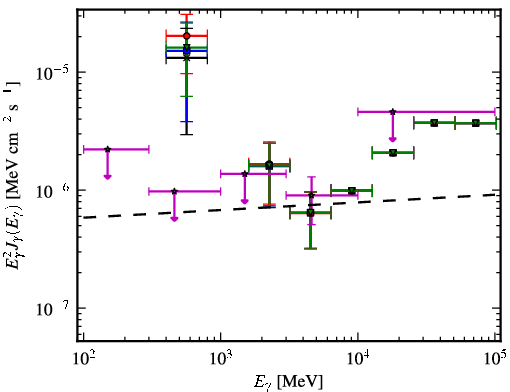 Spectra for 1FGL_J2223.3+0103
