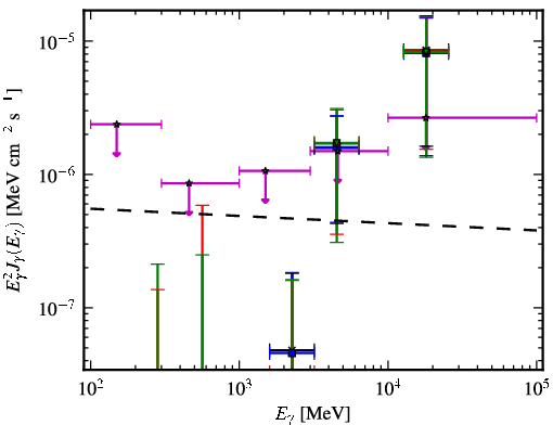 Spectra for 1FGL_J2227.7-3036