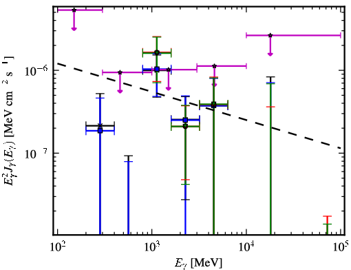 Spectra for 1FGL_J2228.5-1633