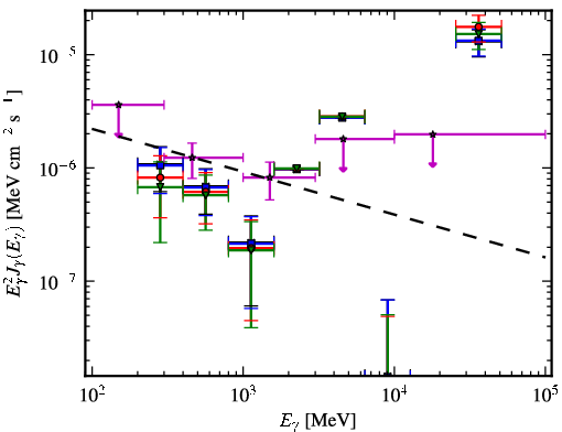 Spectra for 1FGL_J2237.2-3919