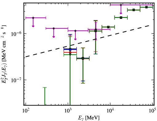 Spectra for 1FGL_J2251.2-4928