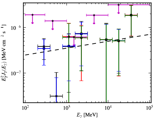Spectra for 1FGL_J2258.9-5525