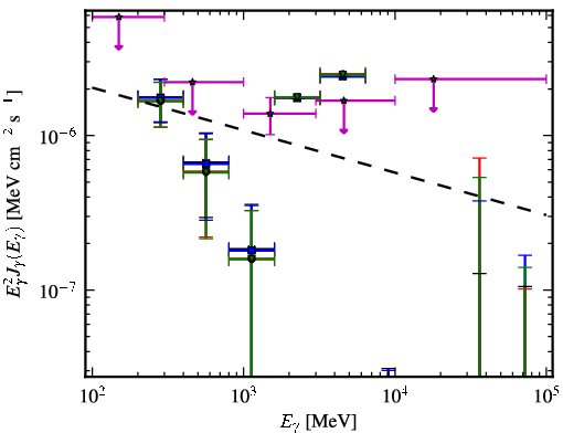Spectra for 1FGL_J2322.3-0153