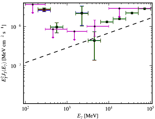 Spectra for 1FGL_J2323.0-4919