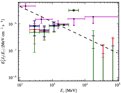 Spectra for 1FGL_J2333.0-5535