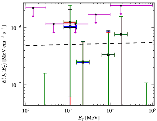 Spectra for 1FGL_J2334.2+4319