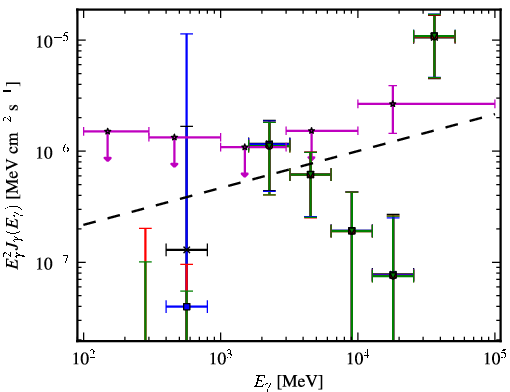 Spectra for 1FGL_J2343.6+3437