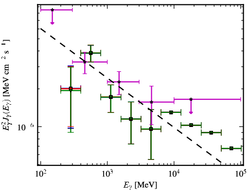 Spectra for 1FGL_J2348.0-1629