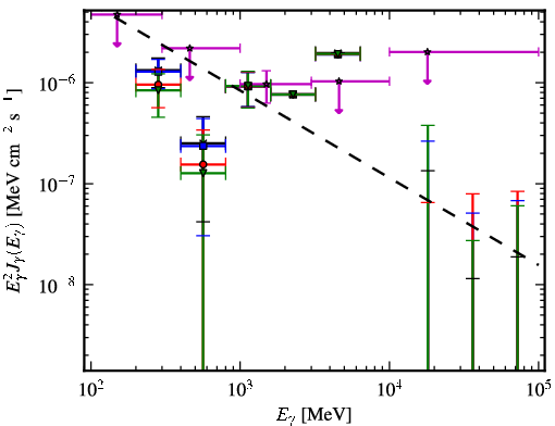 Spectra for 1FGL_J2355.9-6613