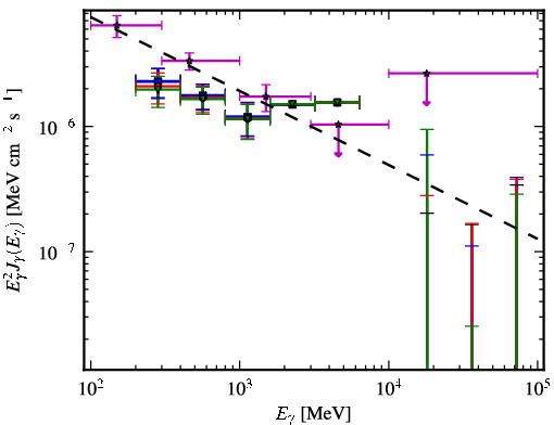 Spectra for 1FGL_J2356.0-5253