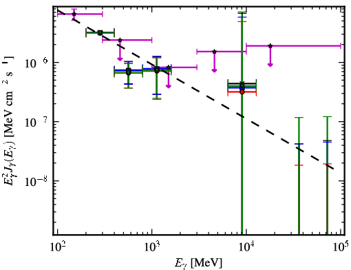Spectra for 1FGL_J2357.2+0445
