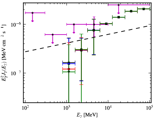 Spectra for 1FGL_J2358.5-1809