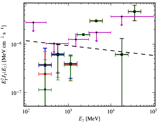 Spectra for 1FGL_J2359.0-3035