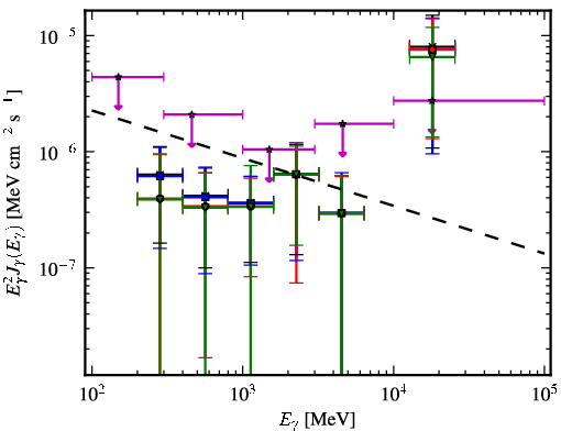 Spectra for 1FGL_J0000.9-0745