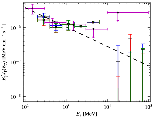 Spectra for 1FGL_J0004.7-4737