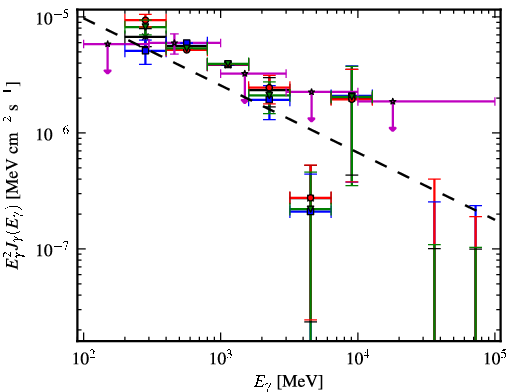 Spectra for 1FGL_J0005.1+6829
