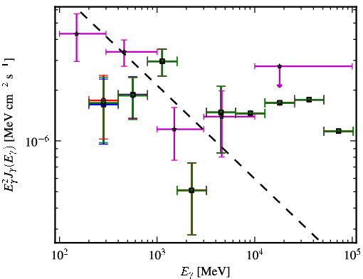 Spectra for 1FGL_J0006.9+4652