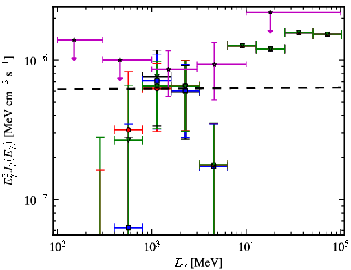 Spectra for 1FGL_J0008.3+1452