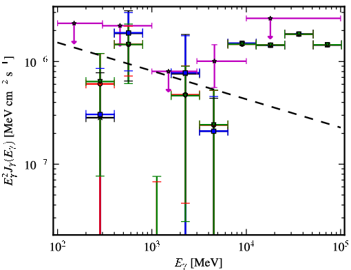 Spectra for 1FGL_J0008.9+0635