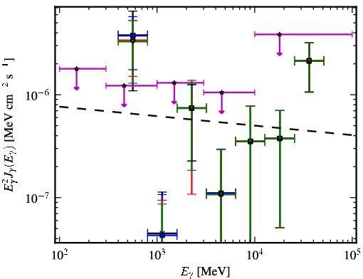 Spectra for 1FGL_J0013.1-3952