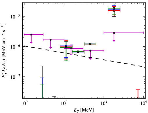 Spectra for 1FGL_J0013.7-5022