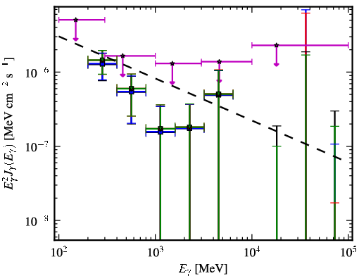 Spectra for 1FGL_J0016.6+1706