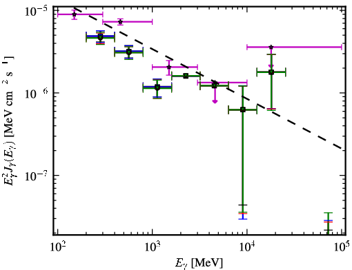 Spectra for 1FGL_J0017.4-0510