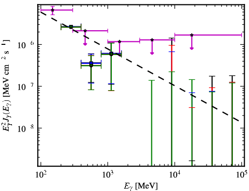 Spectra for 1FGL_J0017.7-0019