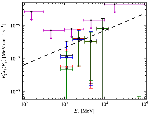 Spectra for 1FGL_J0018.6+2945