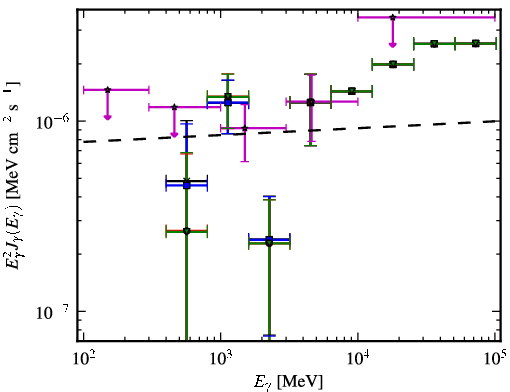 Spectra for 1FGL_J0021.7-2556