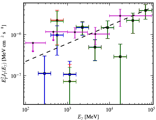 Spectra for 1FGL_J0022.2-1850