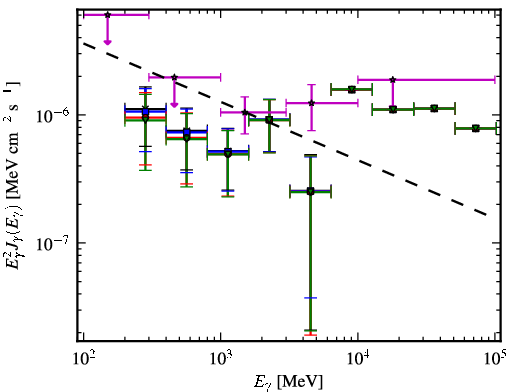 Spectra for 1FGL_J0023.0+4453