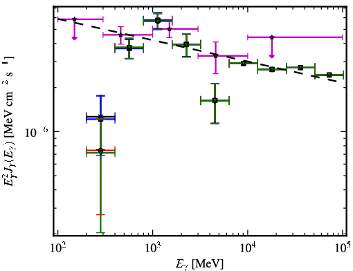 Spectra for 1FGL_J0023.9-7204