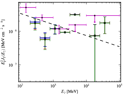 Spectra for 1FGL_J0024.6+0346